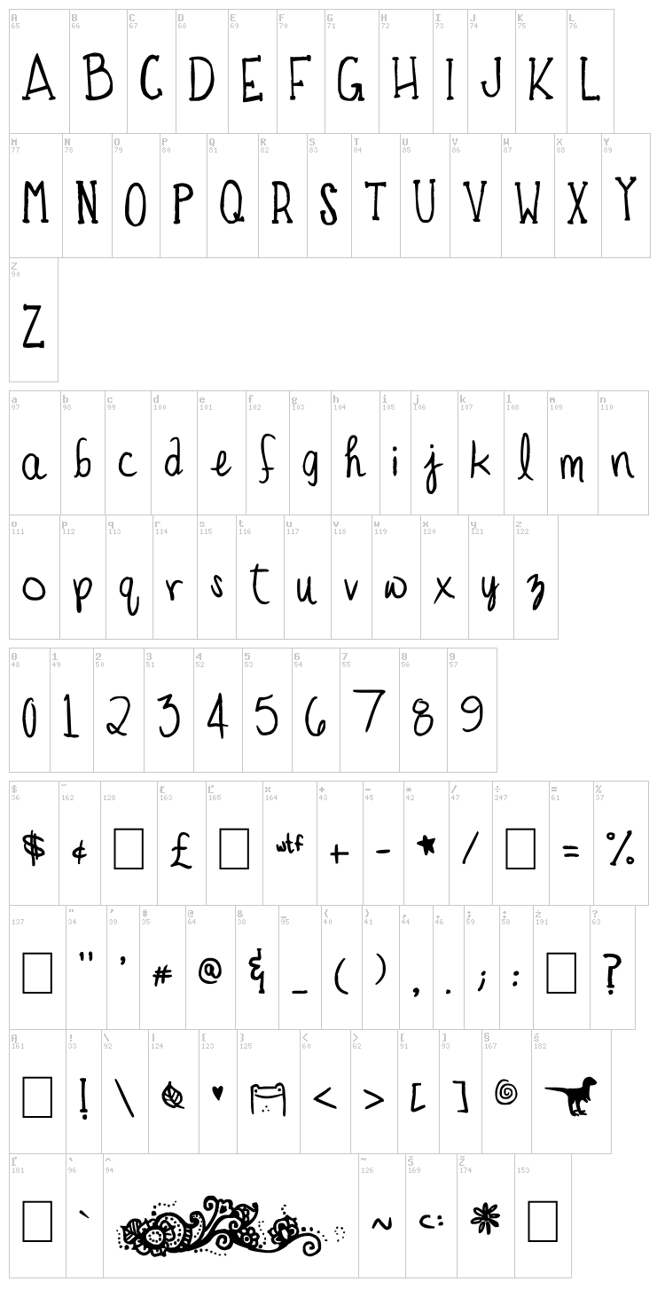 The Toadfrog font map